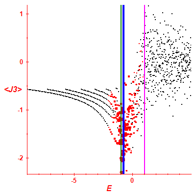 Peres lattice <J3>